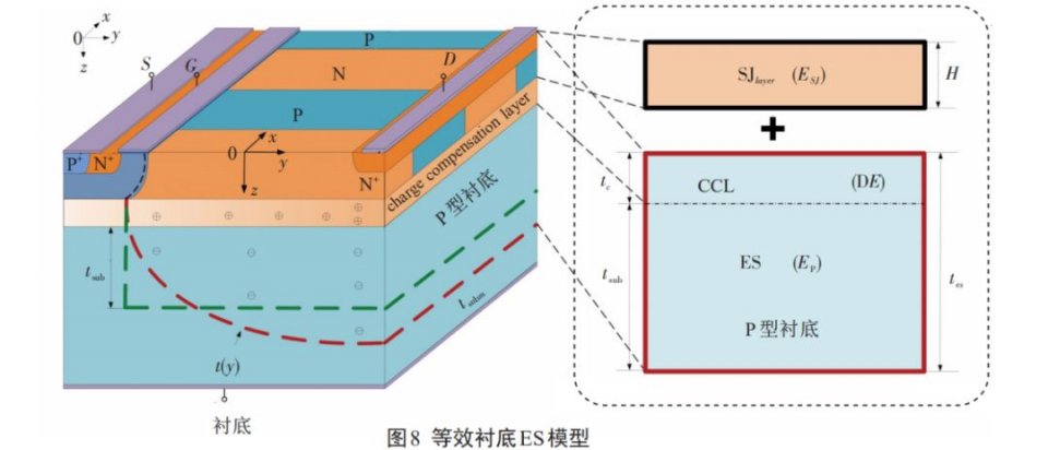 图8.等效衬底ES模型