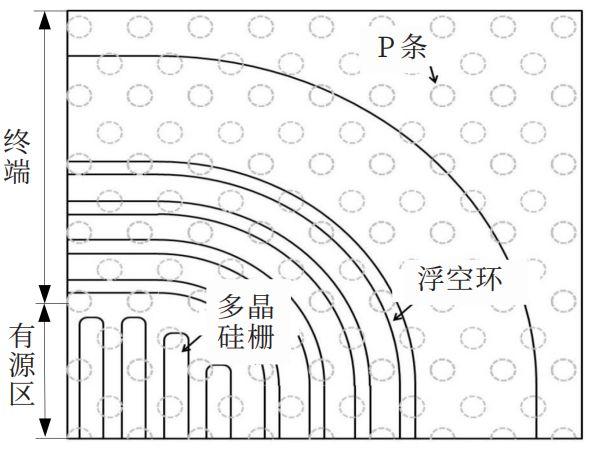 （b）表面终端技术