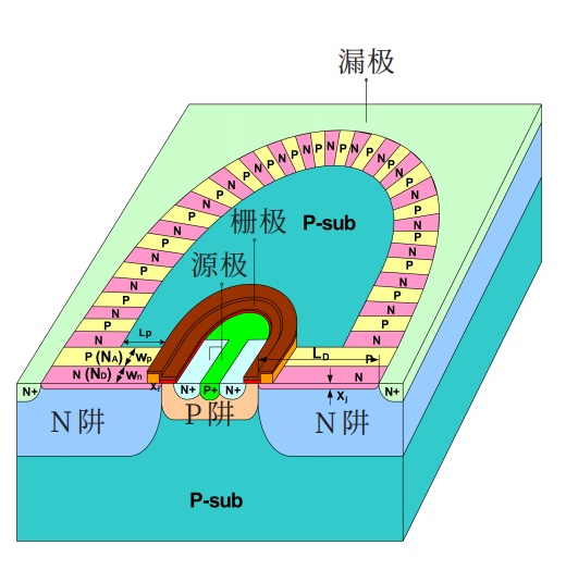 图14.衬底终端结构
