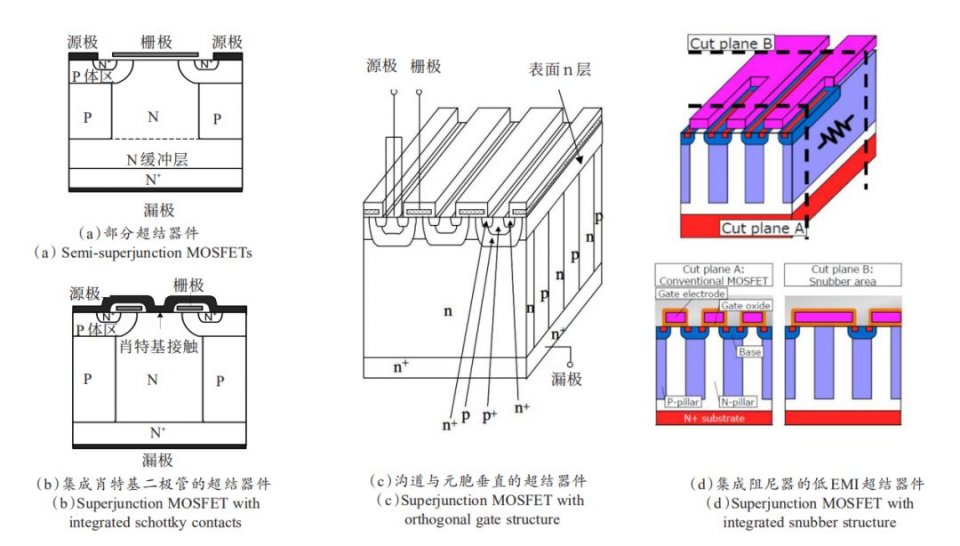 图15.改善超结MOS特性的新结构