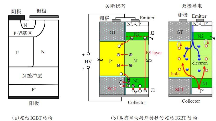图16.具有超结耐压层的新型功率半导体器件