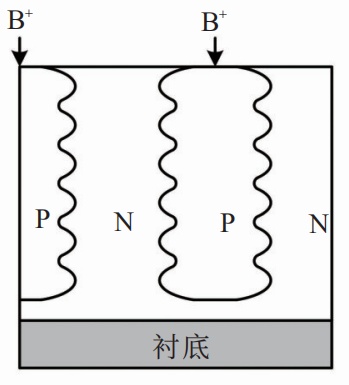 （a）单杂质注入