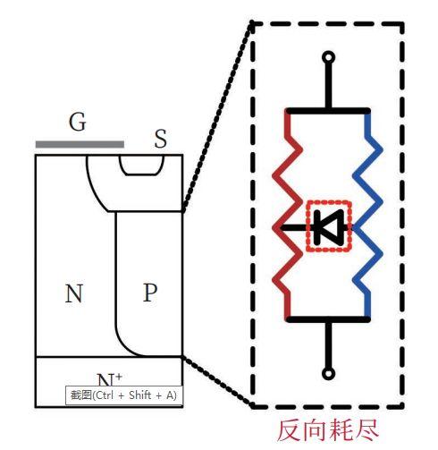 （b） 里程碑Ⅱ：阻型+正向注入